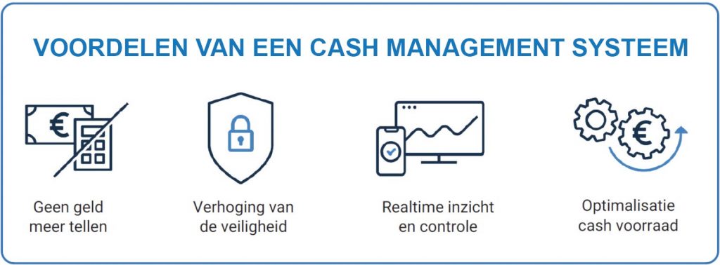 De voordelen van een Cash management systeem